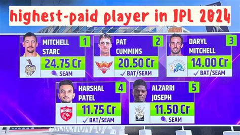 highest paid player in ipl 2024